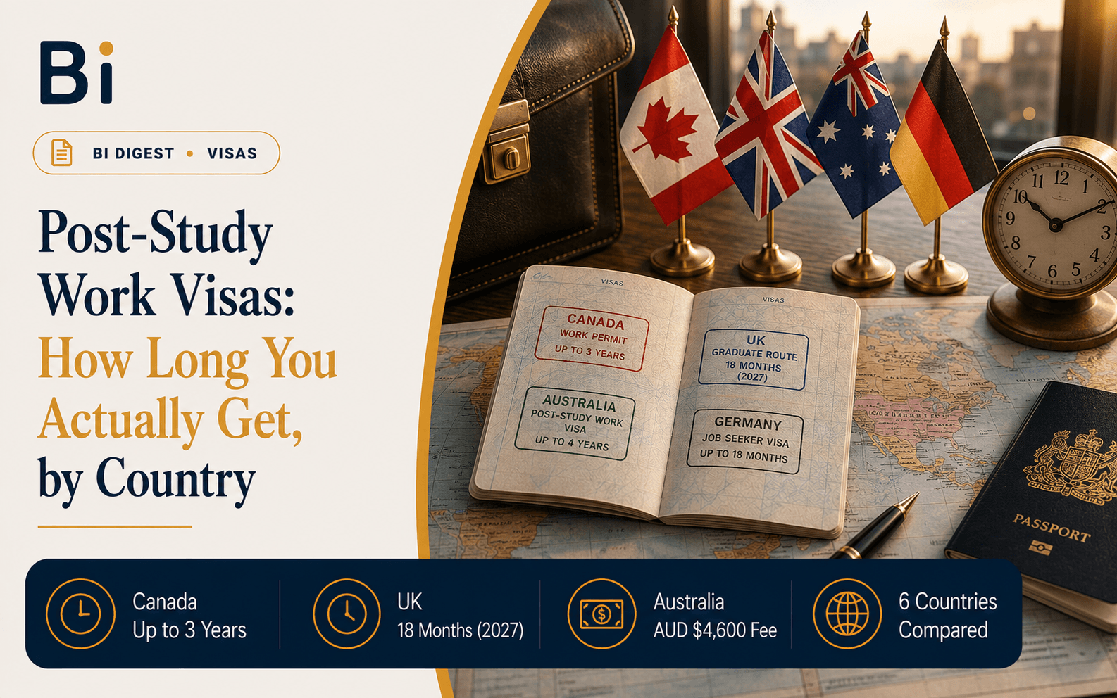 Editorial cover graphic comparing post-study work visas by country, showing a passport with visa stamps for Canada, UK, Australia and Germany alongside national flags