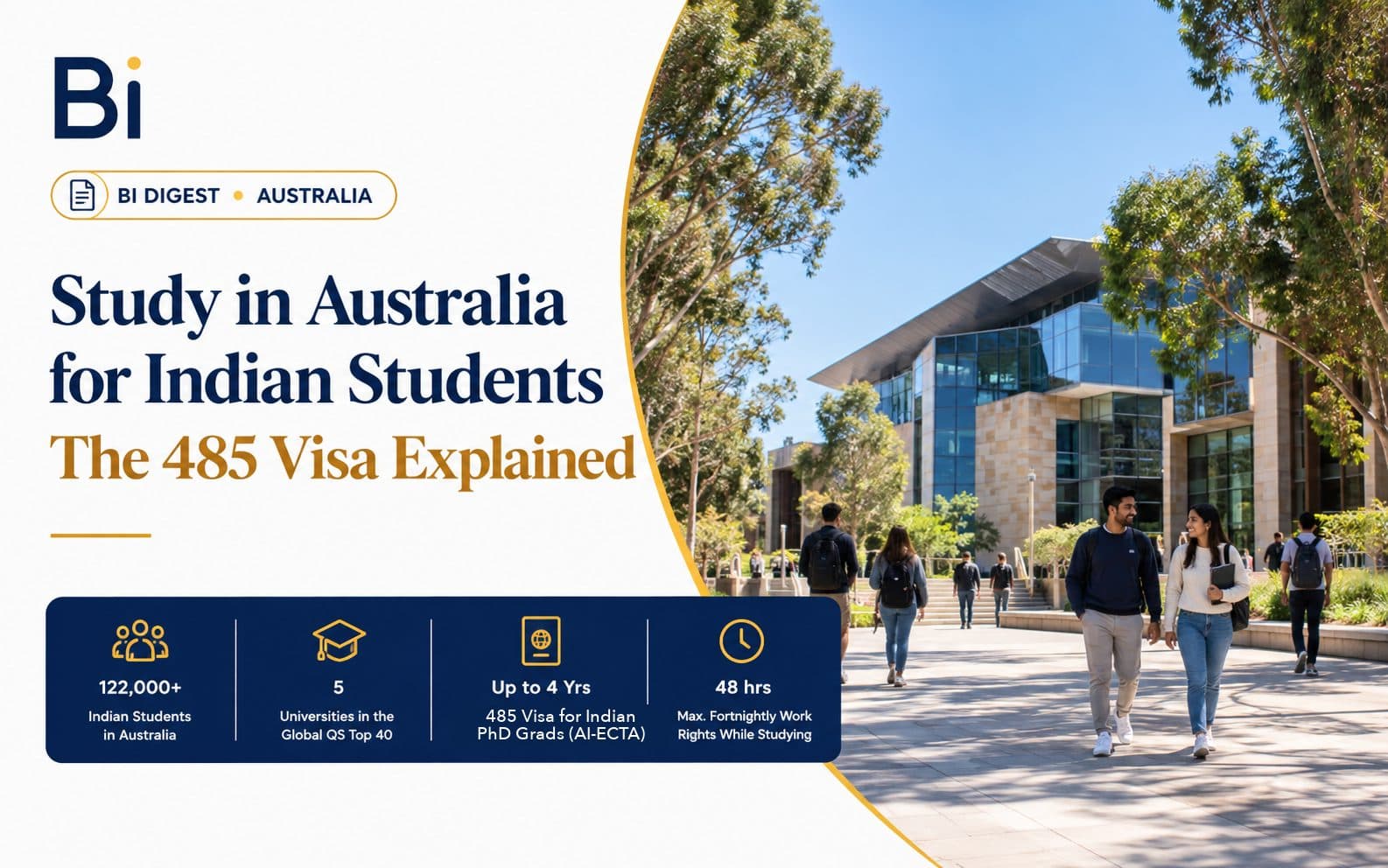Indian students walking on a university campus in Australia with modern architecture and eucalyptus trees under a clear blue sky