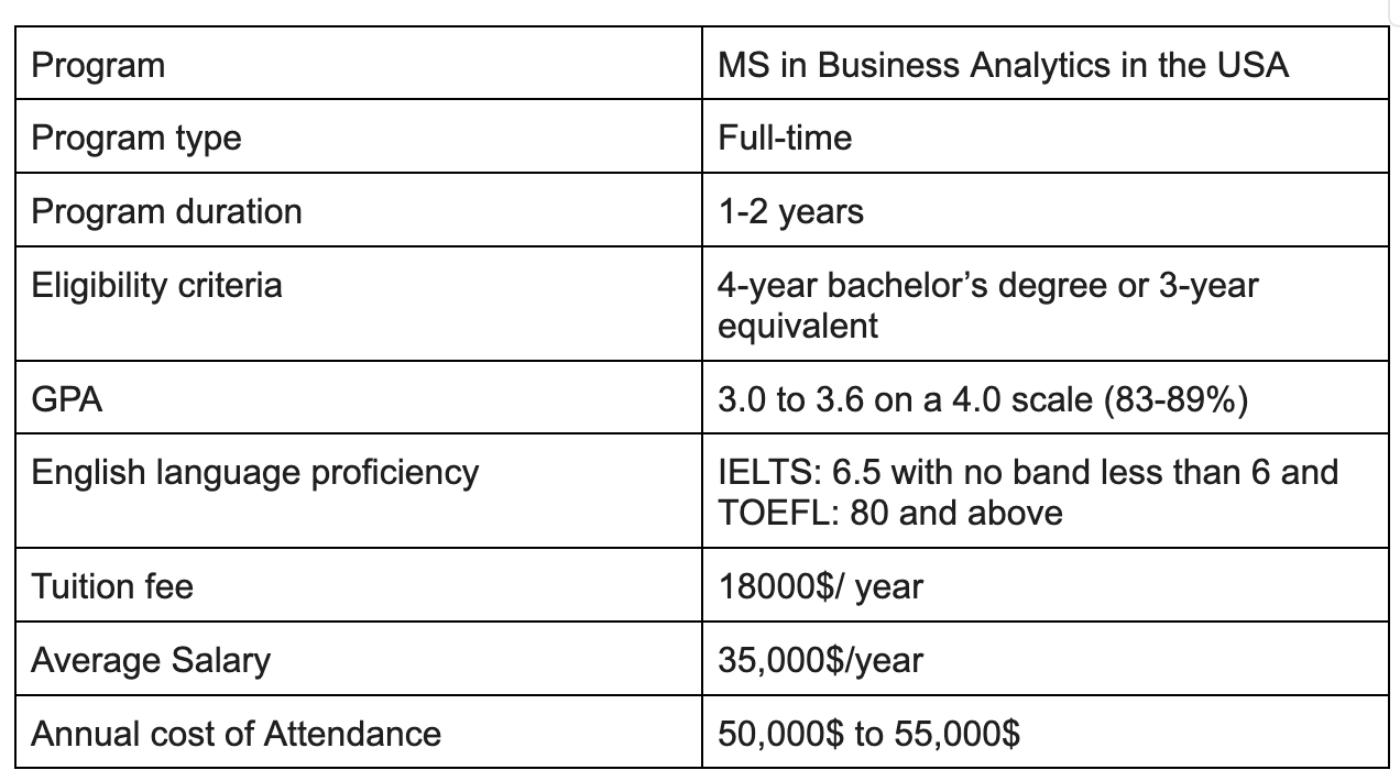 MS in Business Analytics in the USA (2024): BNPS International – BNPS  International