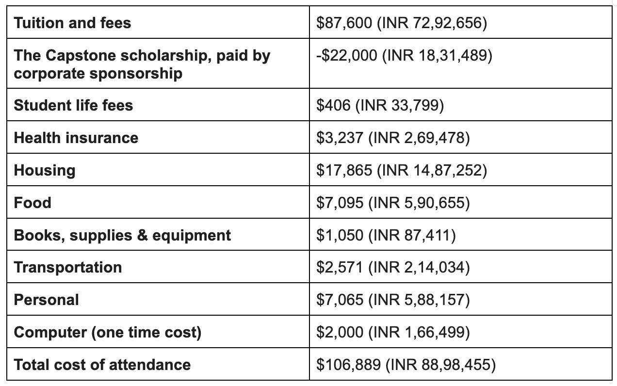 MS in Business Analytics in the USA (2024): BNPS International – BNPS  International