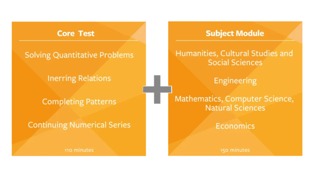 this picture shows the testas exam format