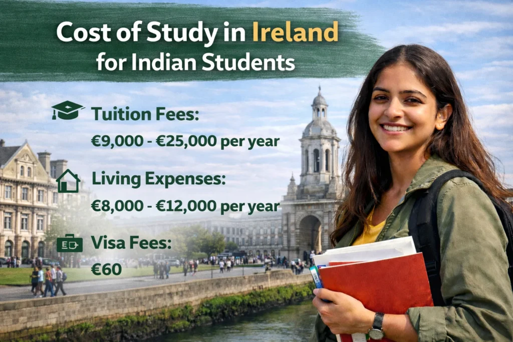 cost of study in ireland